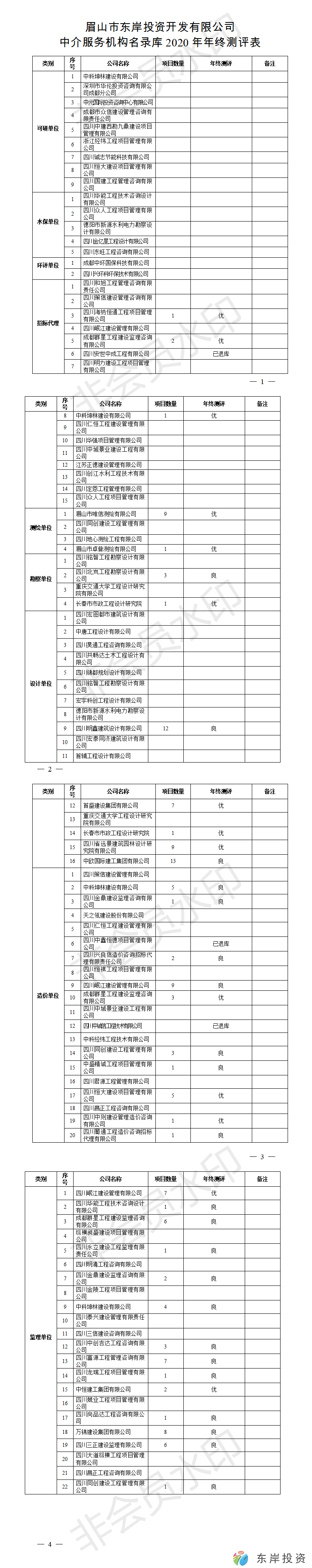 眉山市東岸投資開發有限公司中介服務機構名錄庫年終測評表(圖1)